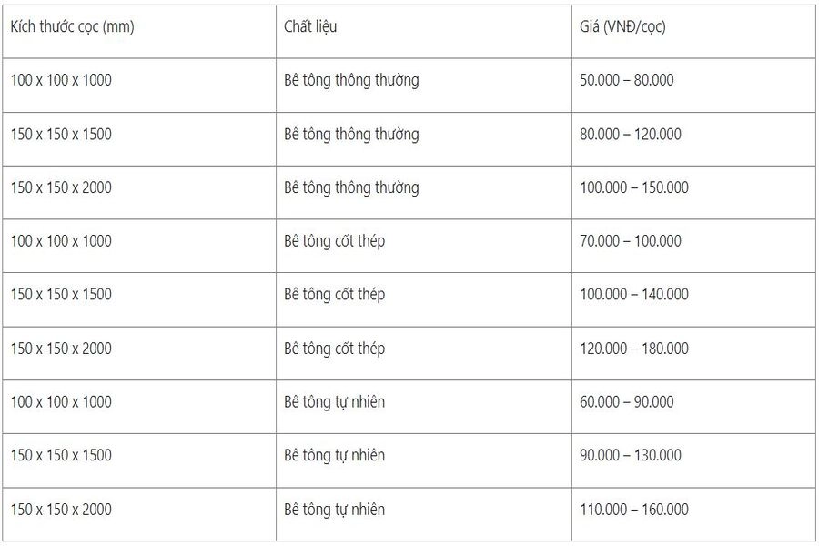 Báo giá tường rào bê tông